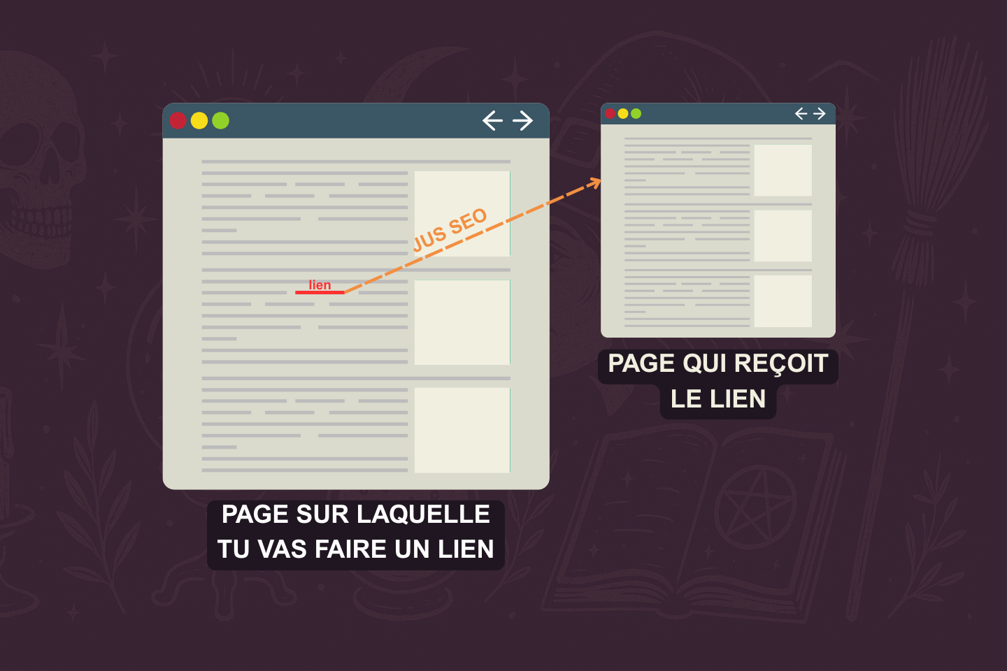 Schéma simple qui explique le concept de jus SEO et de la distribution de jus et du maillage interne vu que ça en découle aussi
