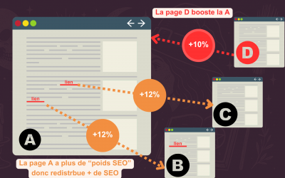 Optimise ton référencement avec le maillage interne