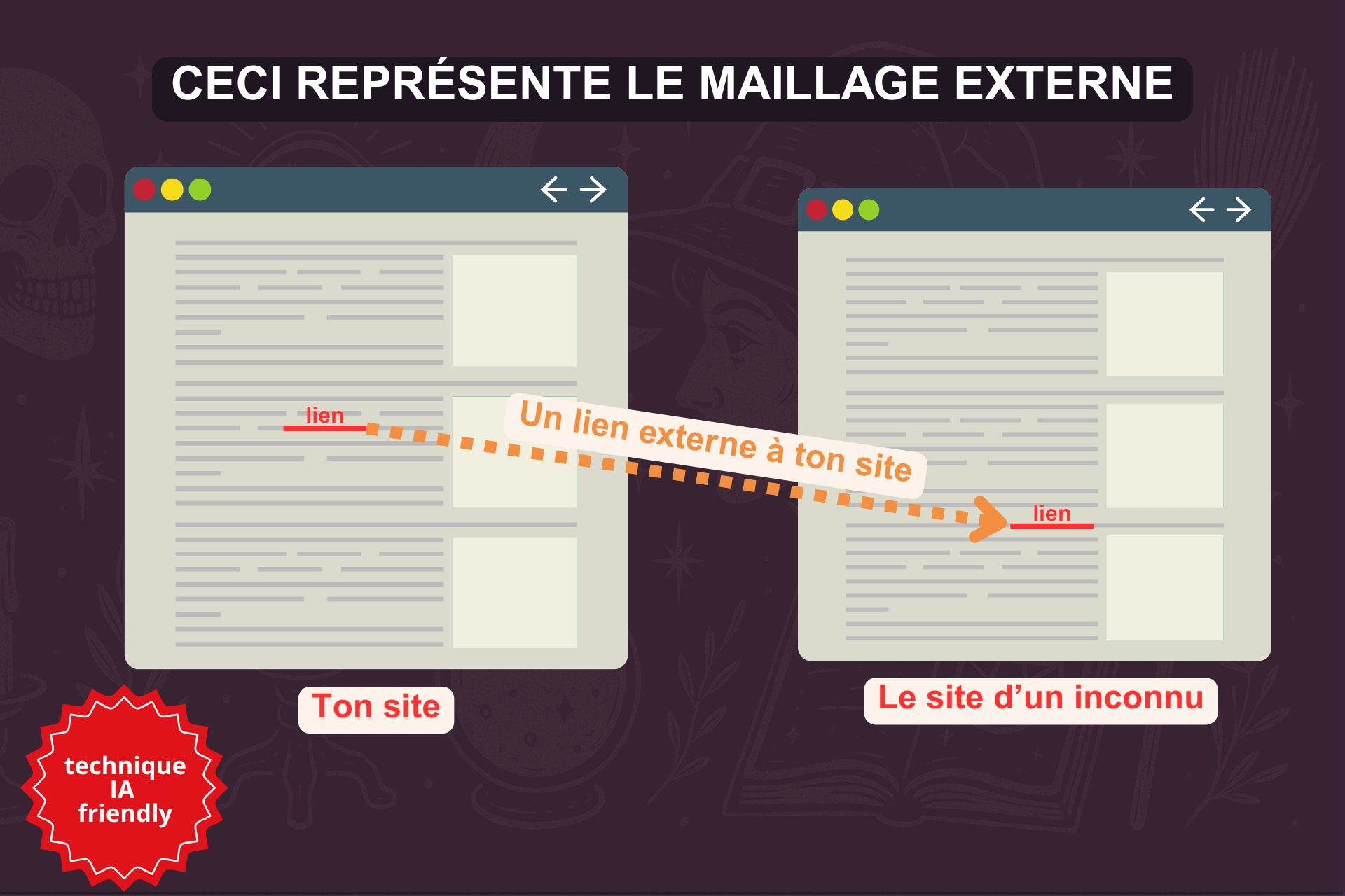 explication en schéma de la logique de maillage externe